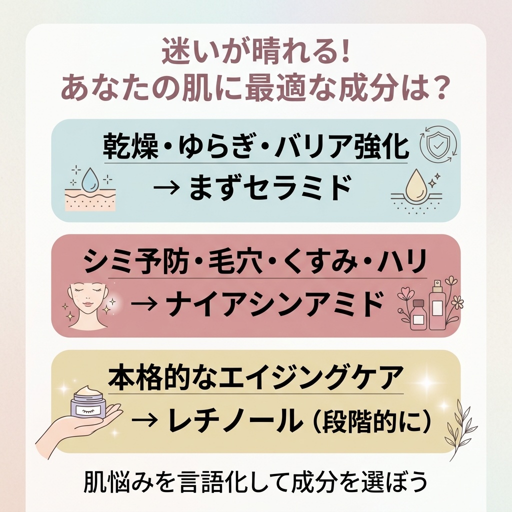 セラミド・ナイアシンアミド・レチノールの違いと選び方